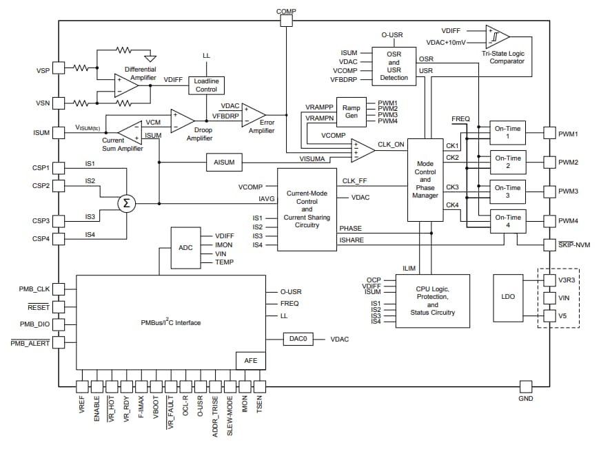 Blockdiagramm - Texas Instruments TPS53647 Abwärtsregler